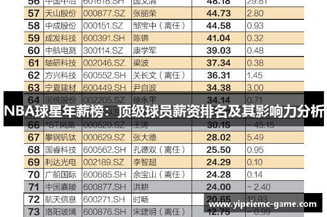 NBA球星年薪榜：顶级球员薪资排名及其影响力分析