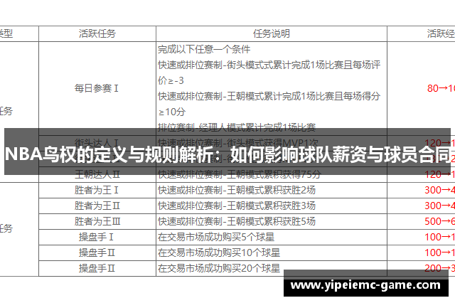 NBA鸟权的定义与规则解析：如何影响球队薪资与球员合同