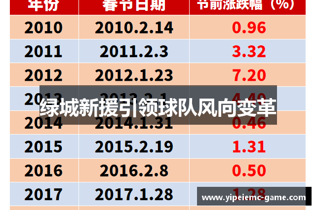 绿城新援引领球队风向变革