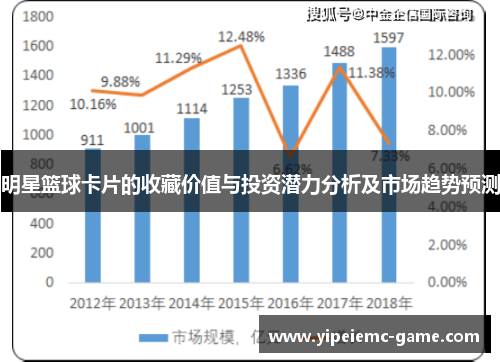 明星篮球卡片的收藏价值与投资潜力分析及市场趋势预测